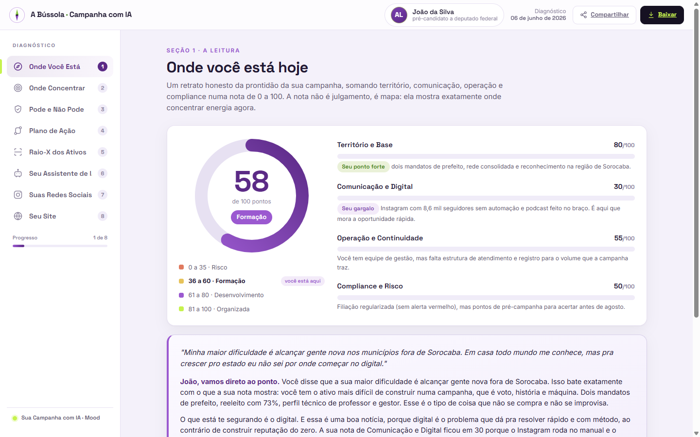 Painel do diagnóstico com o score de 0 a 100 e as 4 dimensões